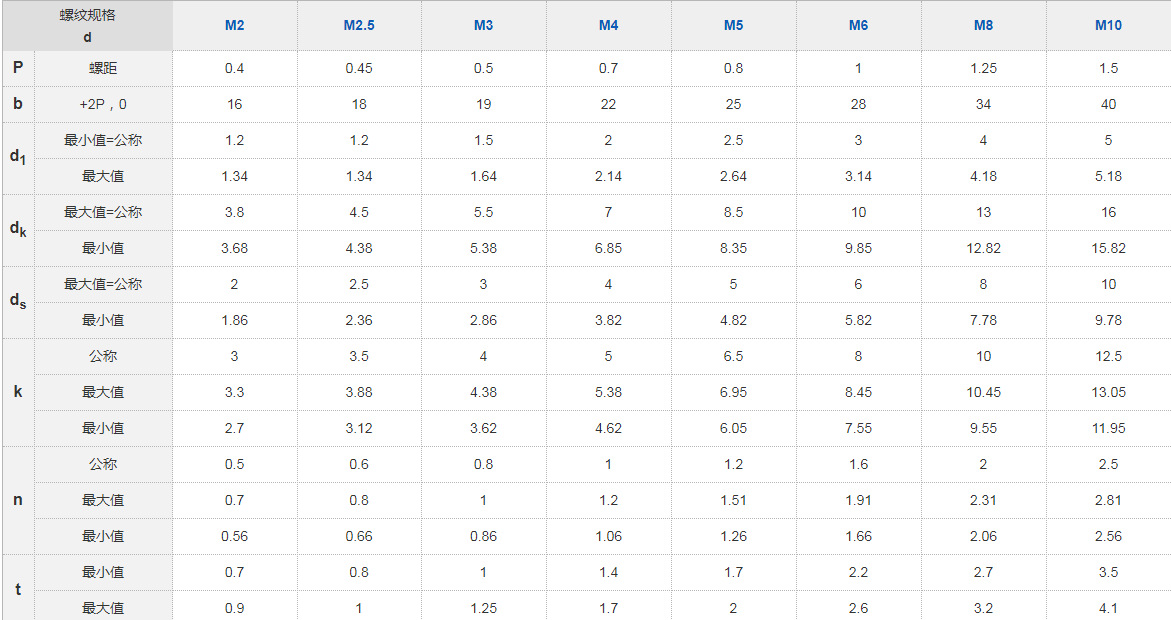 铅封螺丝(电表螺丝) 铅封螺丝(电表螺丝)