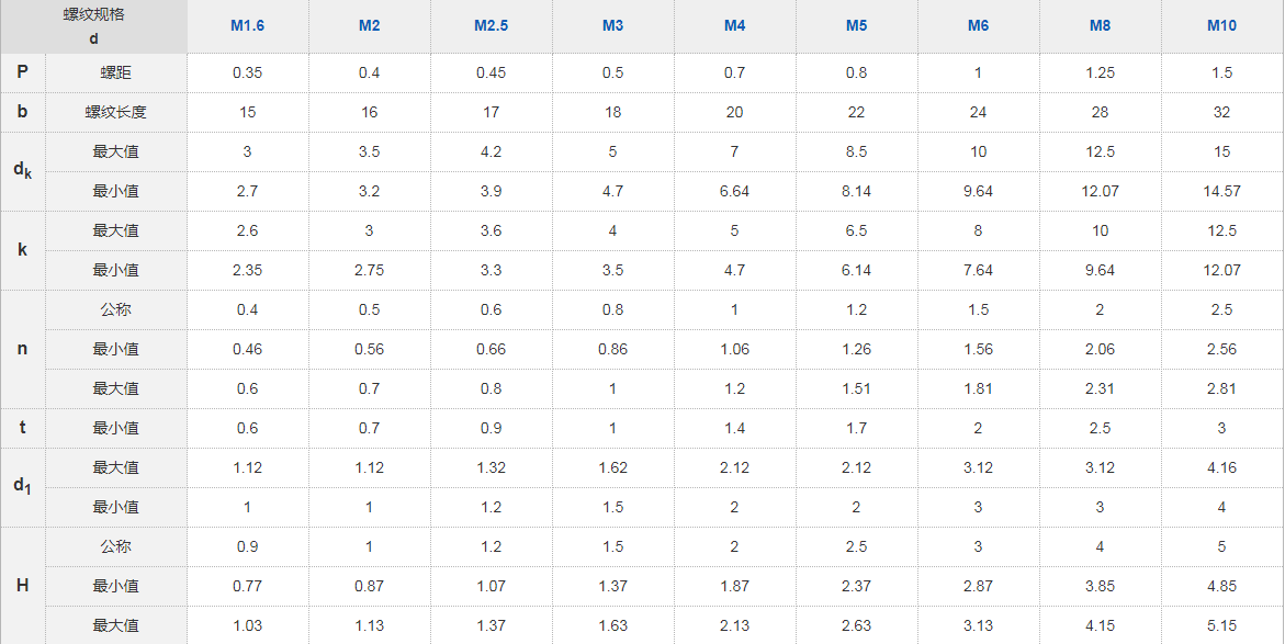 定制自攻铅封螺丝 定制自攻铅封螺丝